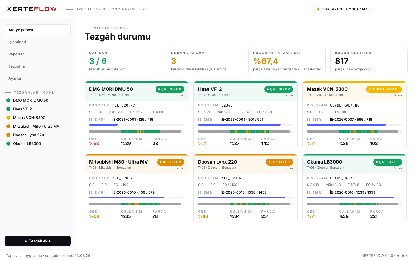 XERTEFLOW atölye panosu: her tezgâhın durumu, programı, iş emri ilerlemesi, günlük zaman çizelgesi ve OEE